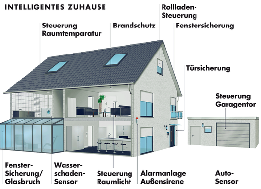 15672_15672_bild_intelligentes_zuhause